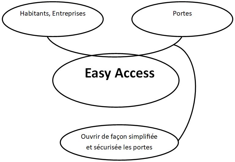 Fichier:Bac Easy Access.JPG