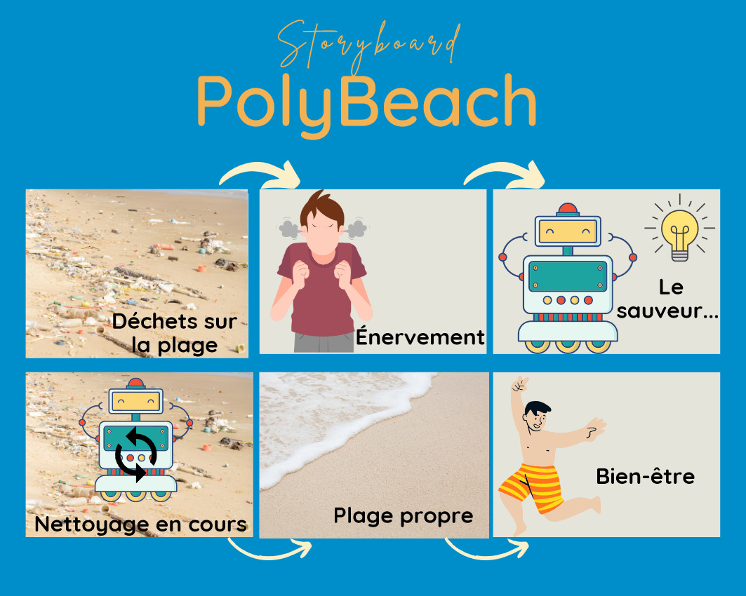 PolyBeach StoryBoard.jpg