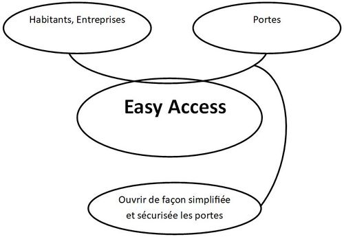 Bac Easy Access.JPG