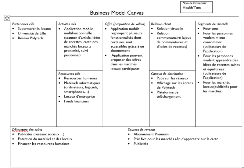 Fichier:Business model canvas HealthYum.png