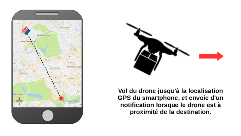 Fichier:Livraison drone 2.png