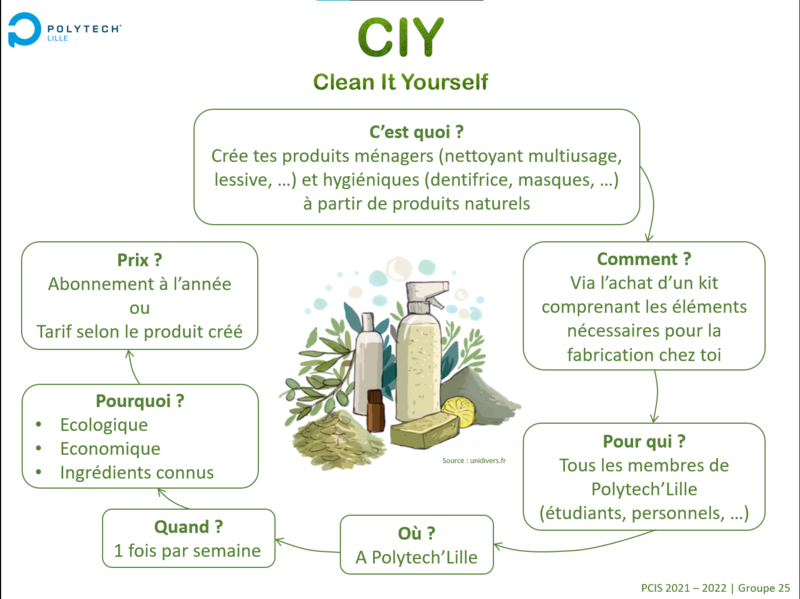 Fichier:CIY.png