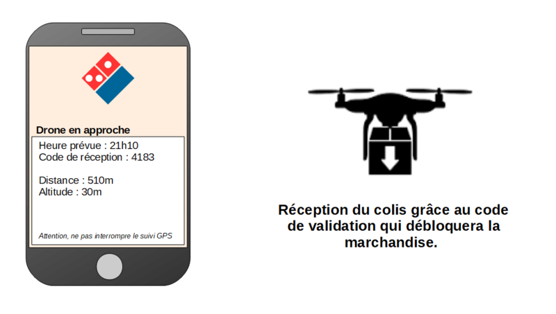 Fichier:Livraison drone 3.png